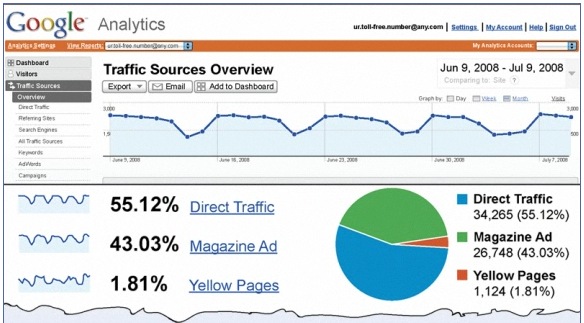 Local calls in Google Analytics Local calls in Google Analytics