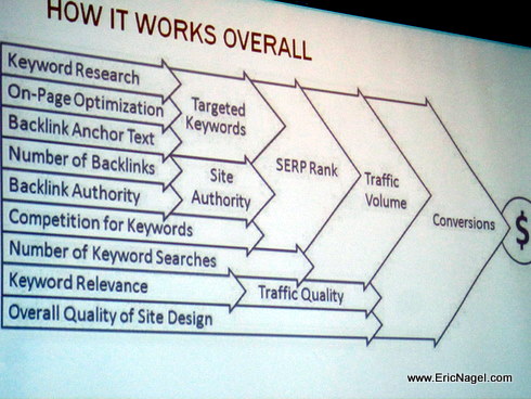 Link Building: How it Works Overall Link Building: How it Works Overall